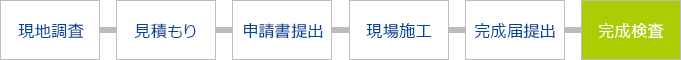 現地調査 > 見積もり > 申請書提出 > 現場施工 > 完成届提出 > 完成検査